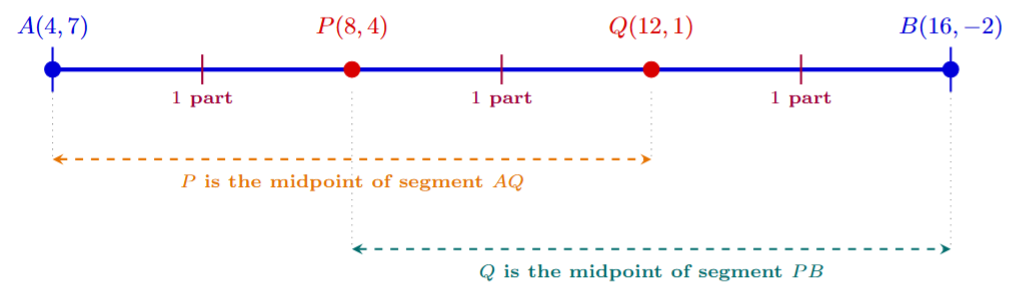 Line segment AB showing points P and Q such that AP=PQ=QB