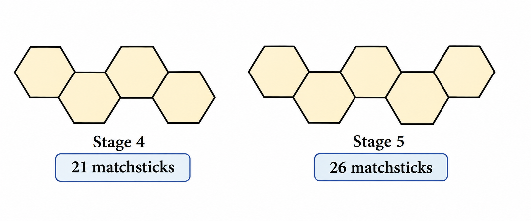 Sketch showing a row of 4 and 5 connected hexagons