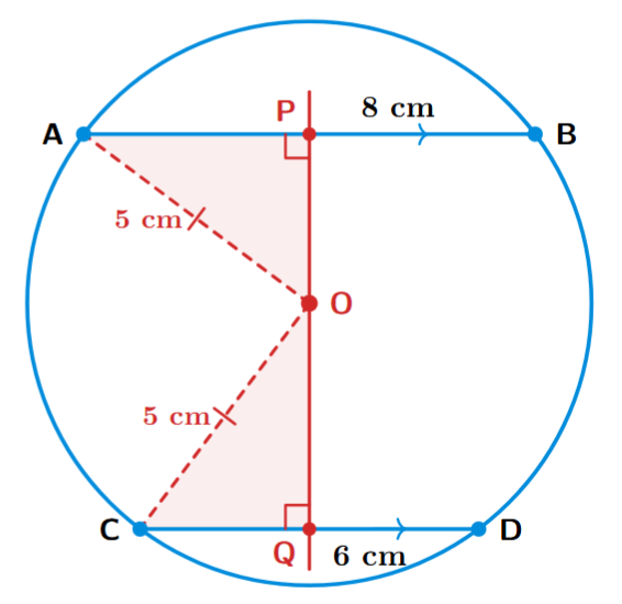 Parallel chords on opposite sides of centre