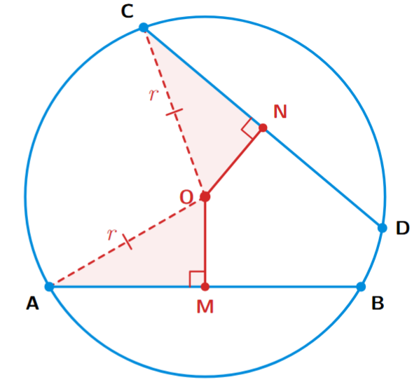 Circle with two equal chords AB and CD and their distances from center OM and ON