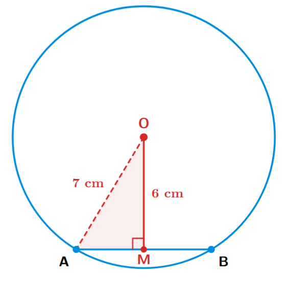 Circle with chord and perpendicular from centre
