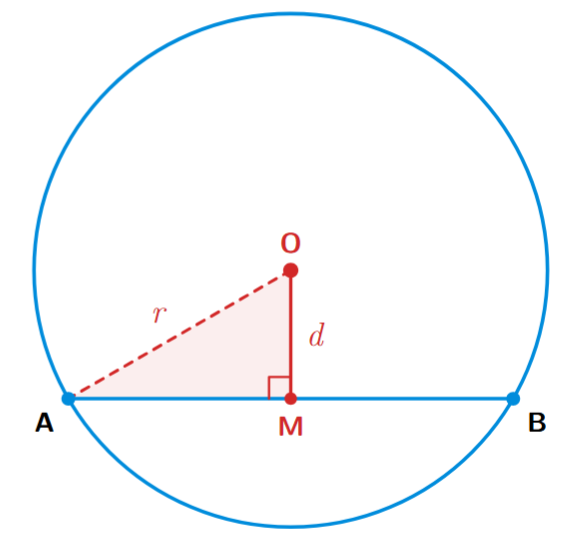 General derivation of chord length formula