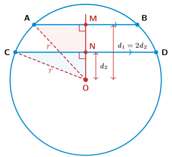 Comparison of two chords at different distances