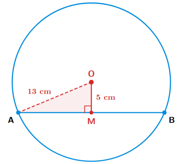 Circle with chord and radius