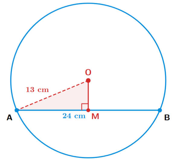A circle with radius 13 cm, chord 24 cm and distance from centre 5 cm