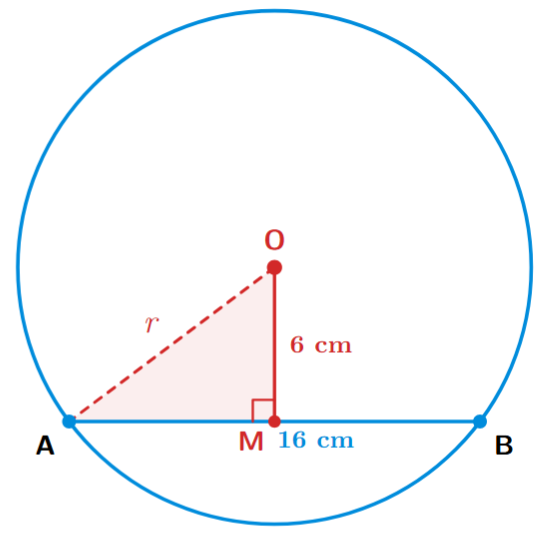 Radius, chord and distance triangle