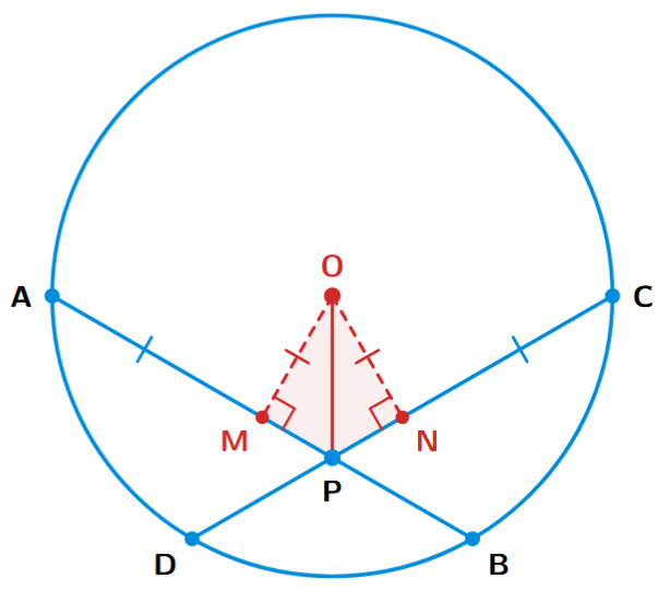 Intersecting equal chords