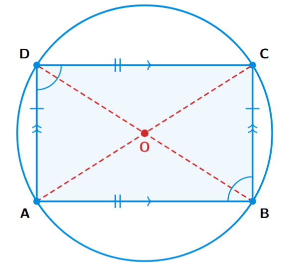 Parallelogram ABCD inscribed in a circle