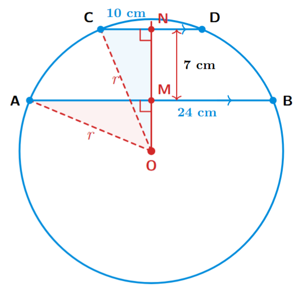 Circle with two parallel chords on the same side of the centre