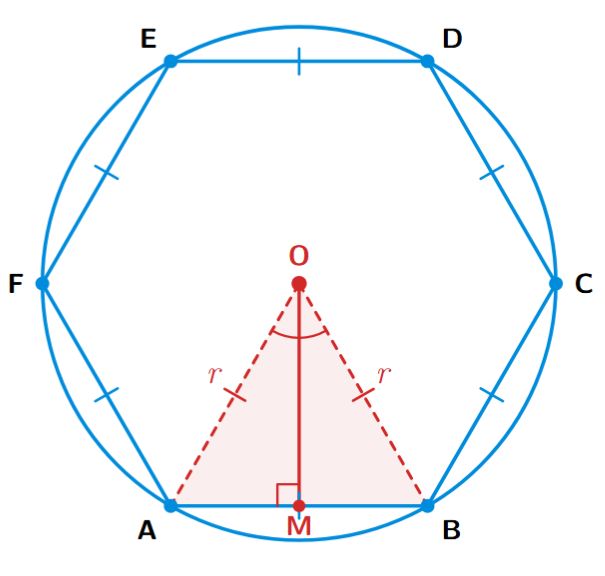 Regular hexagon inscribed in a circle of radius r