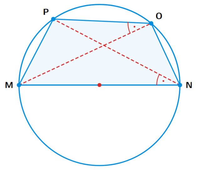 Cyclic quadrilateral MNOP with MN as diameter