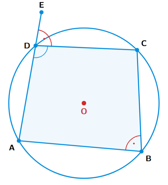 Cyclic quadrilateral ABCD with exterior angle at D