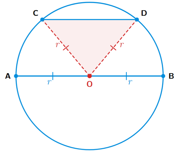 Circle showing a diameter and a random chord