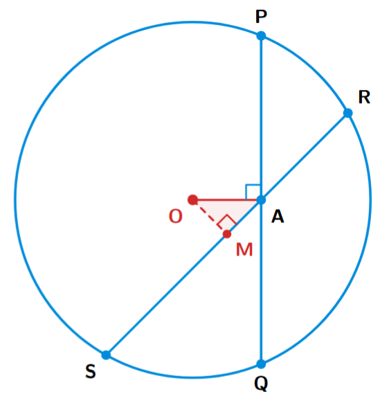 Comparison of chords through point A