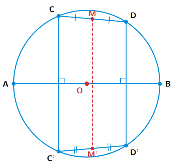 Chords perpendicular to diameter and their midpoints