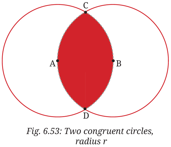 Fig. 6.53: Two congruent circles, radius r