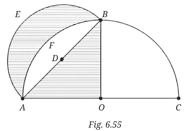 Fig. 6.55: Shaded regions in quarter circle