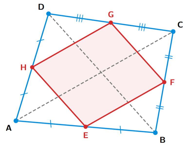 Quadrilateral ABCD with midpoints E,F,G,H forming a parallelogram