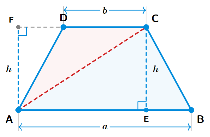 Trapezium divided into two triangles by a diagonal