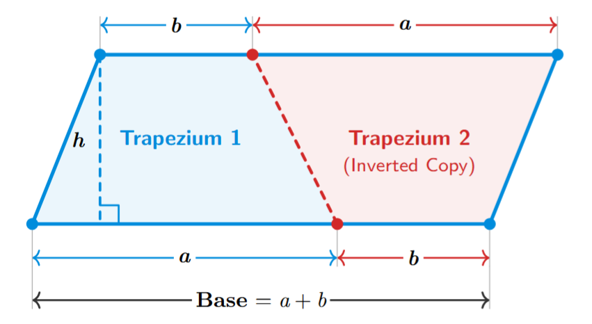 Two identical trapeziums joined to form a parallelogram