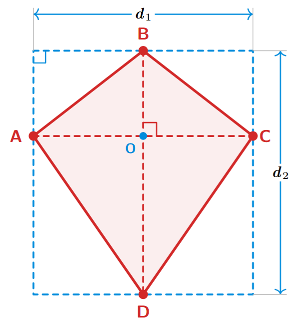 Kite enclosed in a rectangle showing area is half
