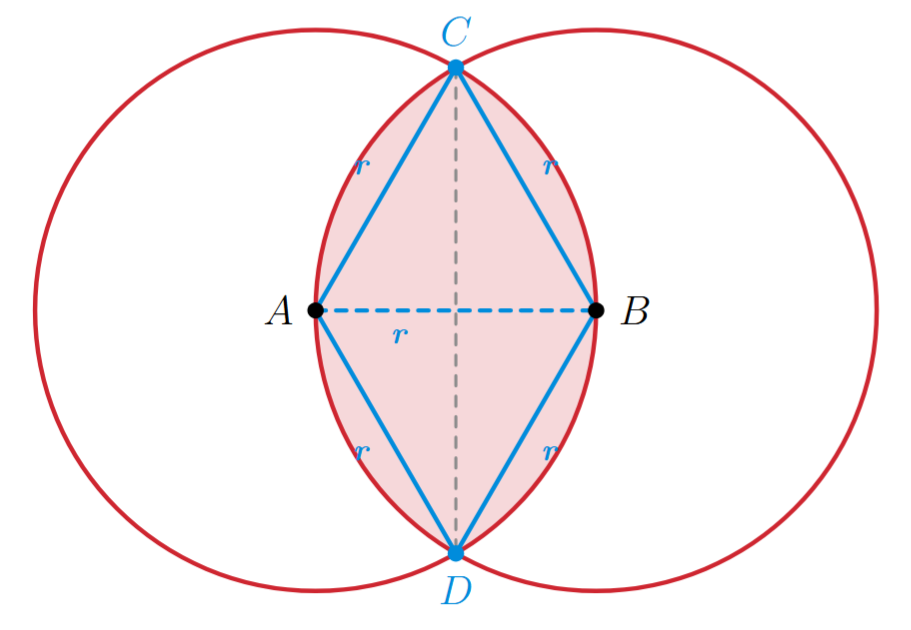 Construction showing equilateral triangles within overlapping circles