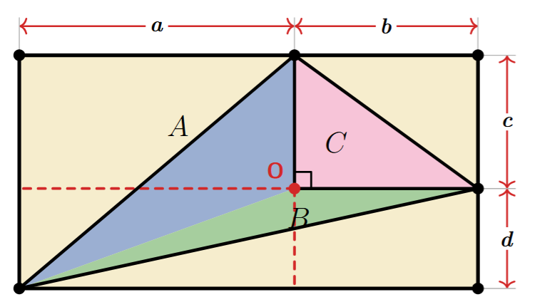Labeled rectangle showing segments a, b, c, d