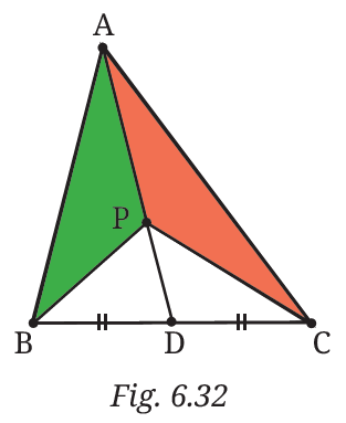 Fig. 6.32