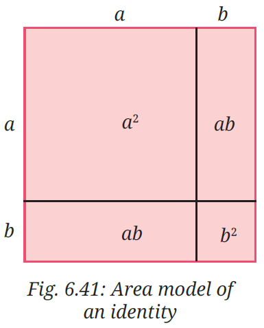 Fig. 6.41: Area model of an identity