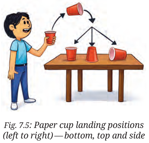 Fig. 7.5: Paper cup landing positions
