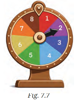 Fig. 7.7: Spinner game