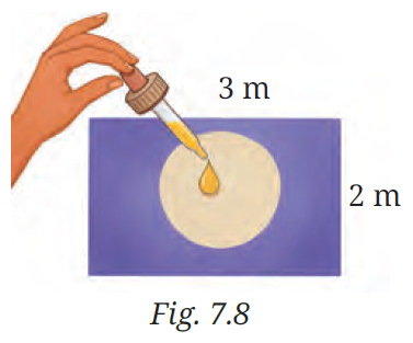 Fig. 7.8: Rectangular region with a circle inside