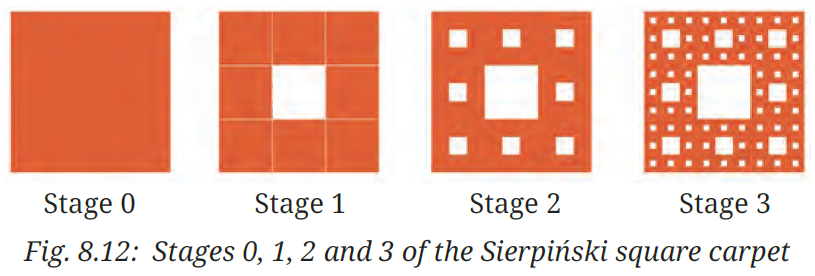 Fig. 8.12: Stages 0, 1, 2 and 3 of the Sierpiński square carpet