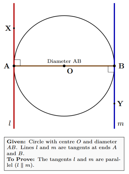 A circle with centre O and diameter AB. Tangent lines l and m touch the circle at A and B, respectively. Both tangents are perpendicular to diameter AB.