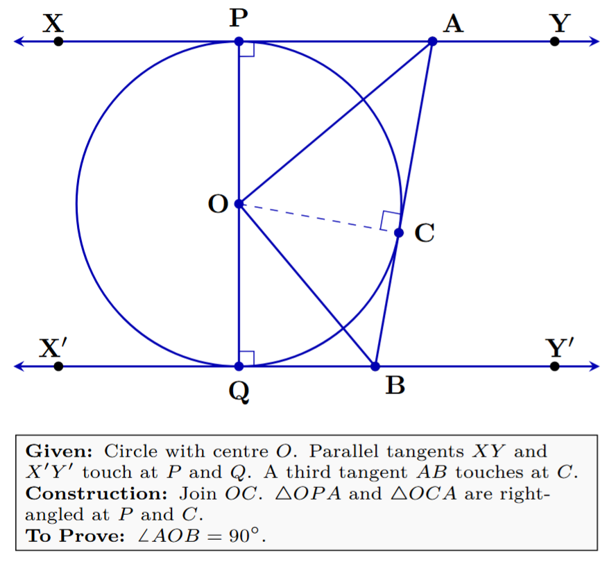 Diagram showing the construction for the proof. A circle with center O has parallel tangents XY and X'Y'. Another tangent AB touches the circle at C. The construction shows the line segment OC joined.