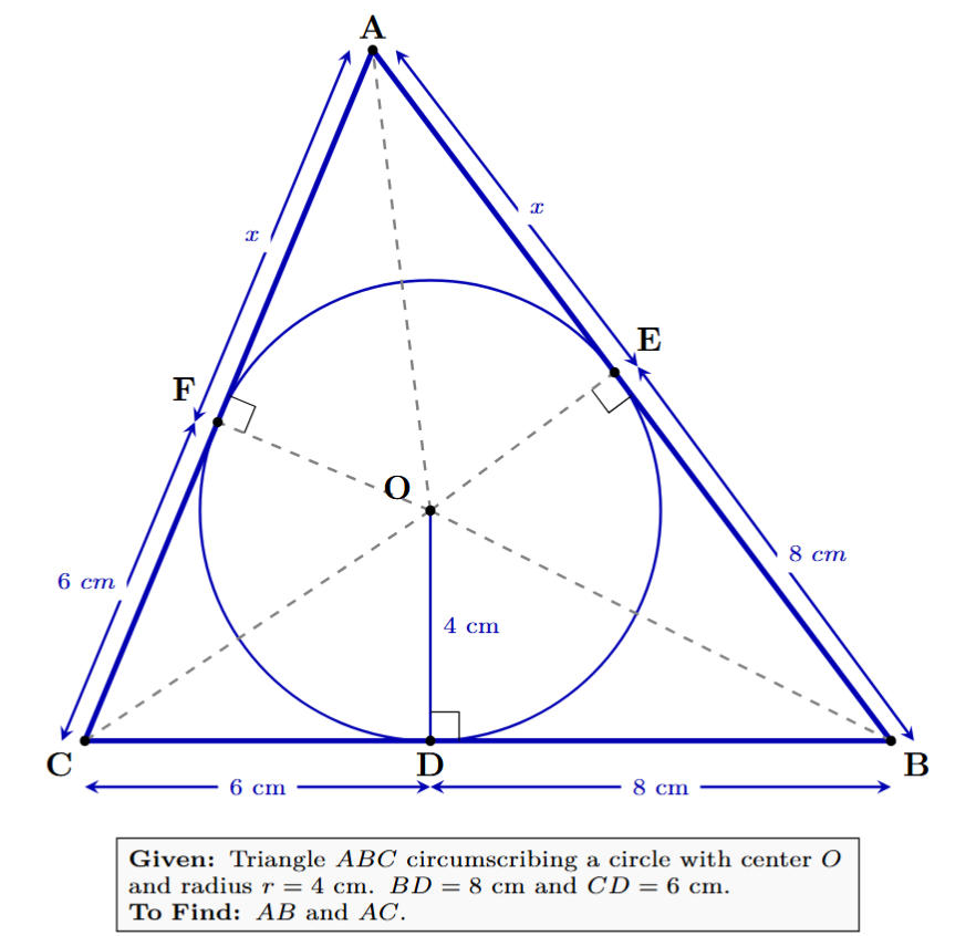 A triangle ABC circumscribing a circle with center O. The circle touches the sides BC, AC, and AB at points D, F, and E respectively. Lines are drawn from the center O to the vertices and the points of contact.