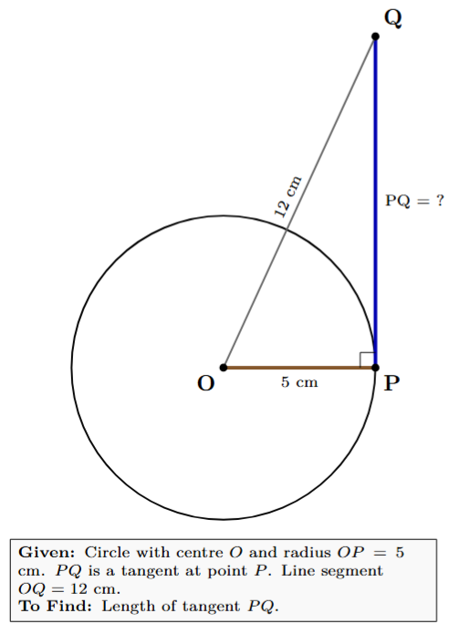 A circle with center O and radius OP. A tangent line PQ touches the circle at P. The distance OQ is the hypotenuse of the right-angled triangle OPQ.
