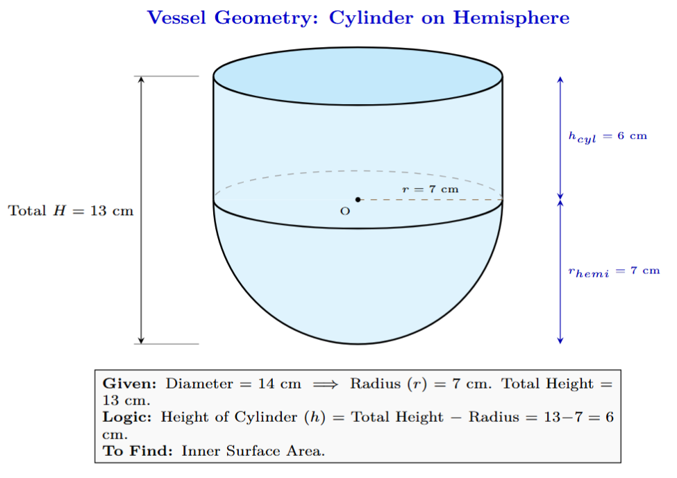 A vessel in the shape of a hollow cylinder mounted on a hollow hemisphere. The total height is 13 cm and the diameter is 14 cm.
