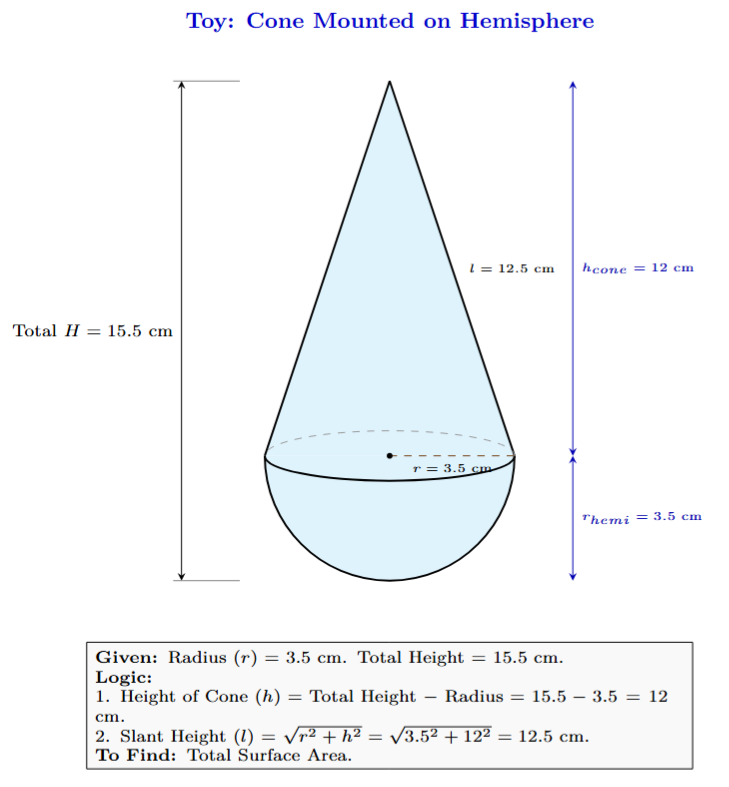 A toy shaped like a cone of radius 3.5 cm mounted on a hemisphere of the same radius. The total height is 15.5 cm.