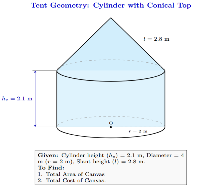 A tent in the shape of a cylinder with a conical top. Dimensions are marked: cylinder height 2.1m, diameter 4m, cone slant height 2.8m.