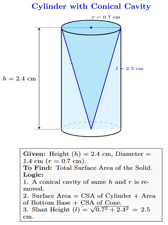 A solid cylinder with a conical cavity of the same height and base hollowed out from the top.