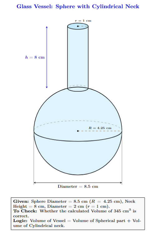 A spherical glass flask with a long cylindrical neck.