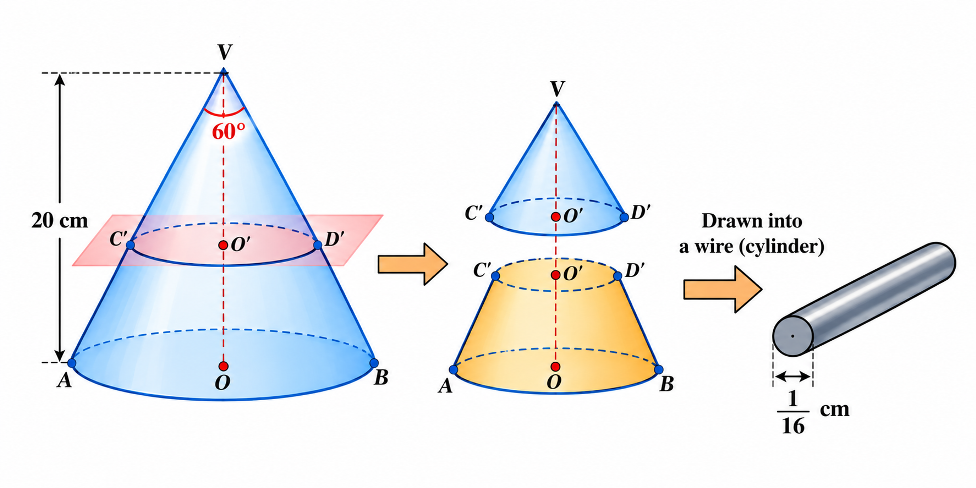 A cone being cut in the middle of its height by a plane parallel to the base, forming a smaller cone and a frustum.