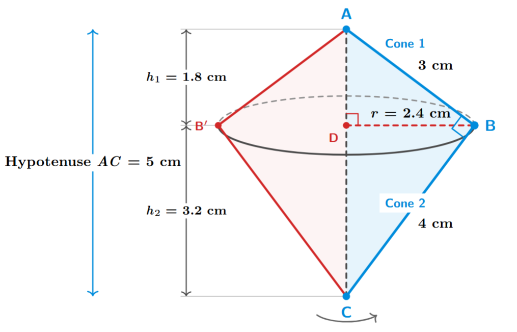A right triangle ABC revolved about its hypotenuse AC to form a double cone. The altitude from B to AC (BD) becomes the radius of the common base.