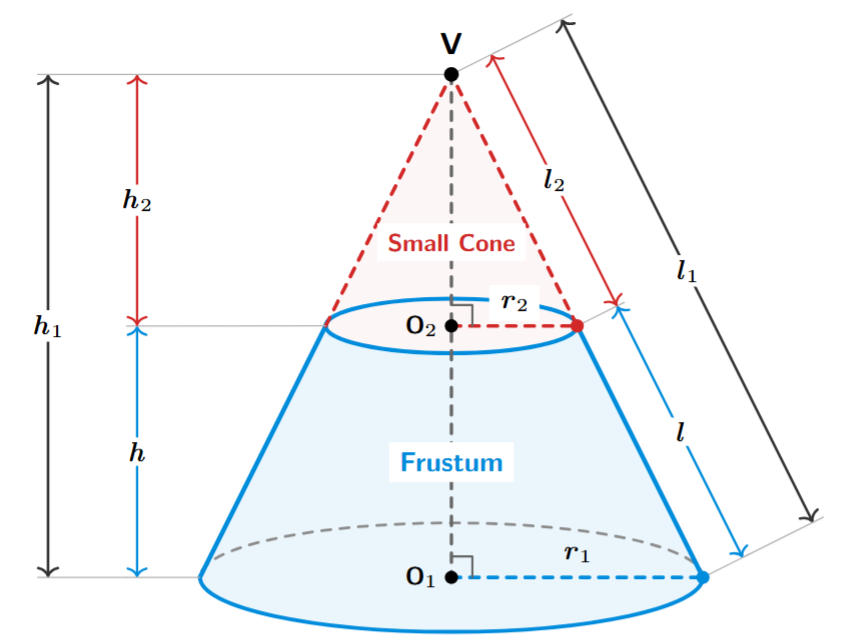 A large cone showing how a smaller cone is removed from the top to form a frustum. The dimensions h, l, r1, r2, h1, l1, h2, l2 are labeled.