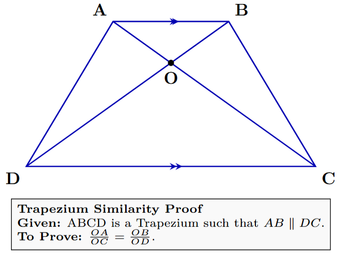 A trapezium ABCD with AB parallel to DC. The diagonals AC and BD intersect at point O, forming two triangles AOB and COD.