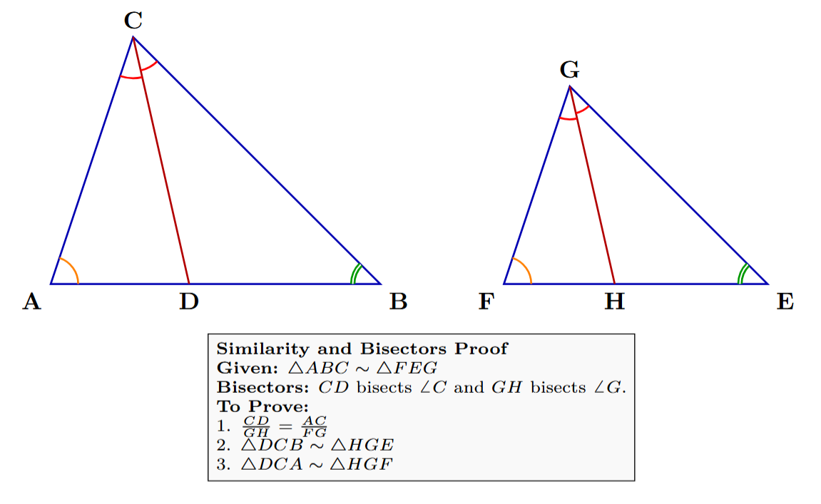 Two similar triangles, ABC and FEG. In triangle ABC, a line segment CD bisects angle ACB. In triangle FEG, a line segment GH bisects angle FGE.