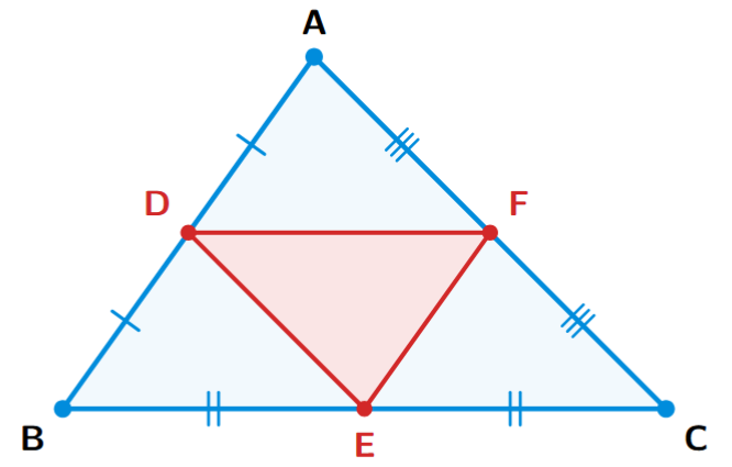 A triangle ABC with points D, E, F as the midpoints of sides AB, BC, and CA respectively. These points form a smaller inner triangle DEF.