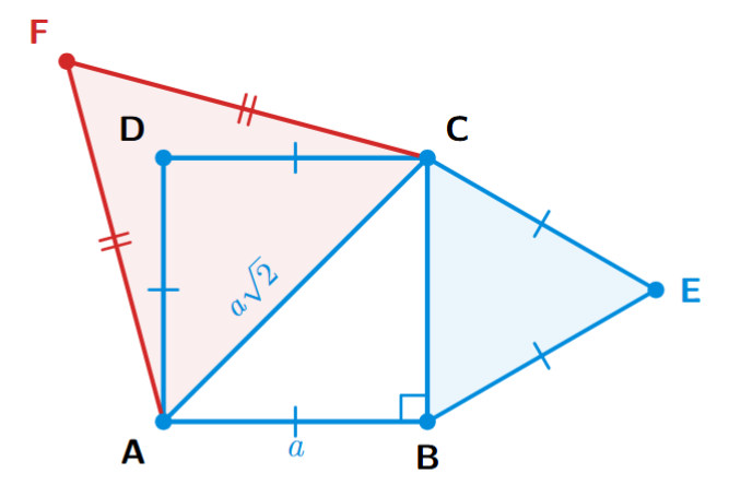 A square ABCD. An equilateral triangle BCE is drawn on side BC. Another equilateral triangle ACF is drawn on the diagonal AC.
