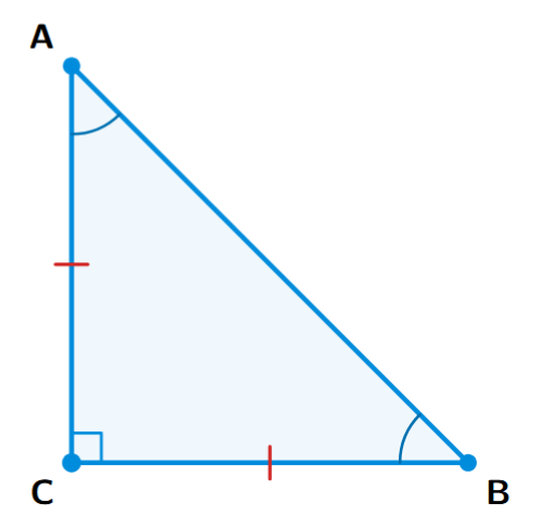 An isosceles right-angled triangle ABC, with the right angle at vertex C. The sides AC and BC are equal.